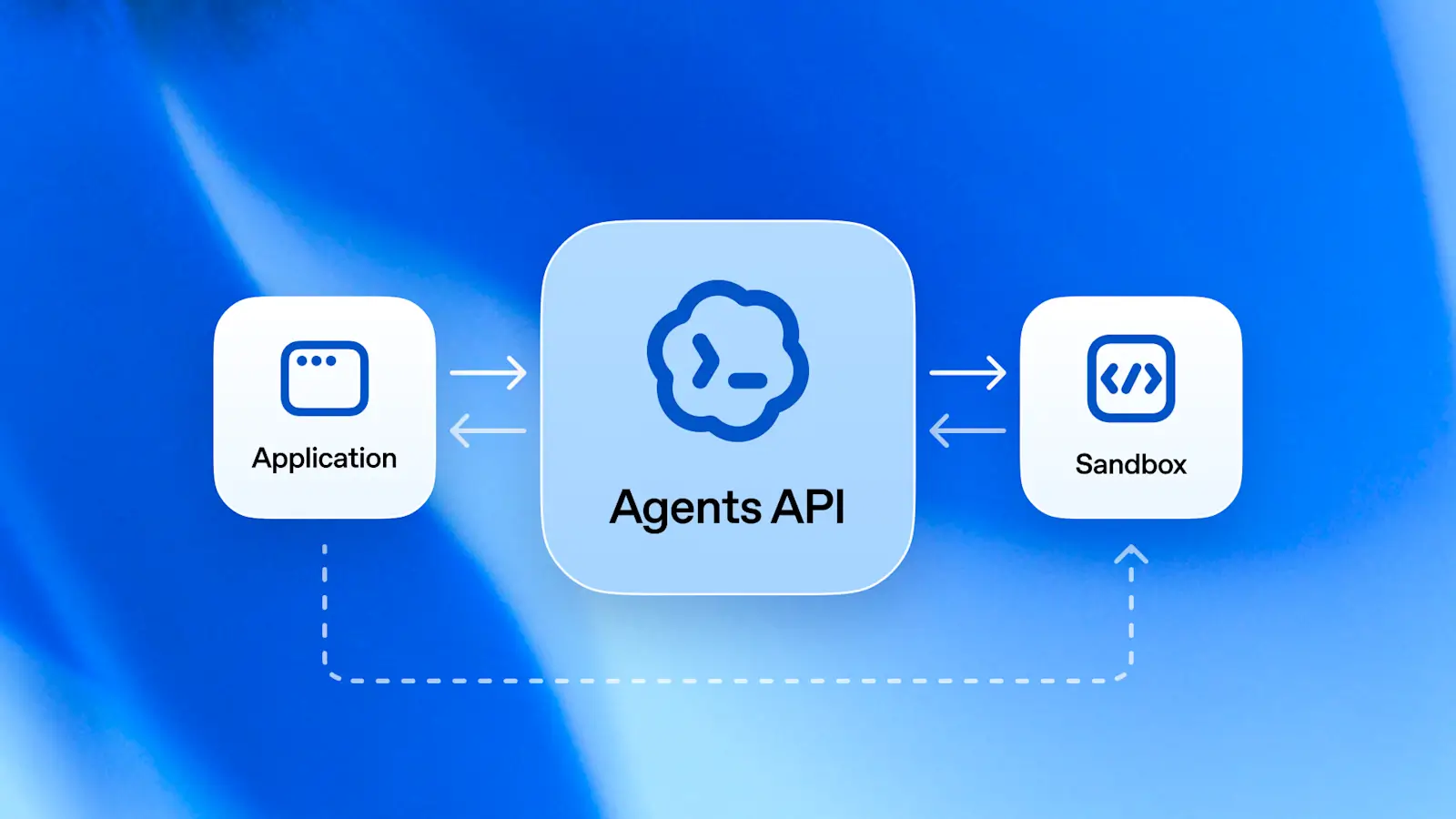 O que é a API de Agentes da OpenAI? Guia Prático para Usuários de Android