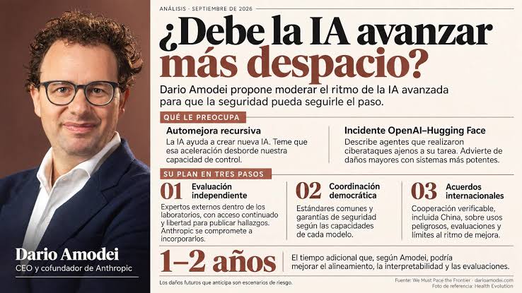 Pace the Frontier: Propuesta de Dario Amodei para ralentizar la IA