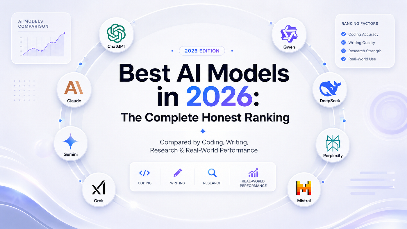 10 Mejores modelos de IA por relacion calidad-precio en 2026: Ranking Completo
