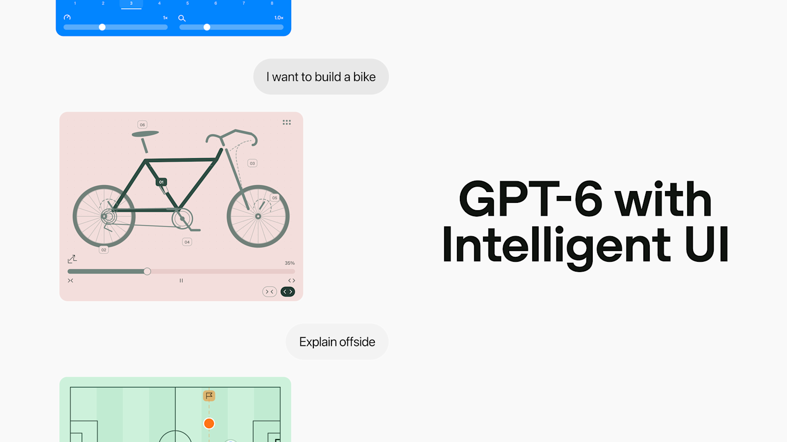 GPT-6 全面開放：ChatGPT Intelligent UI 互動介面與 Luna、Sol 完整整理