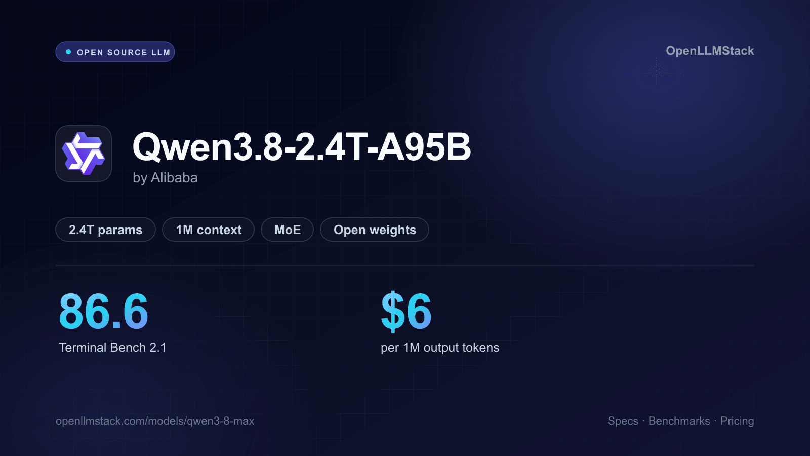 Что такое Qwen3.8-2.4T-A95B: объяснение модели Qwen