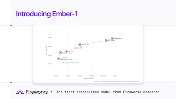 什麼是 Fireworks Ember-1？基於 Kimi K3 的推理模型全解析 2026