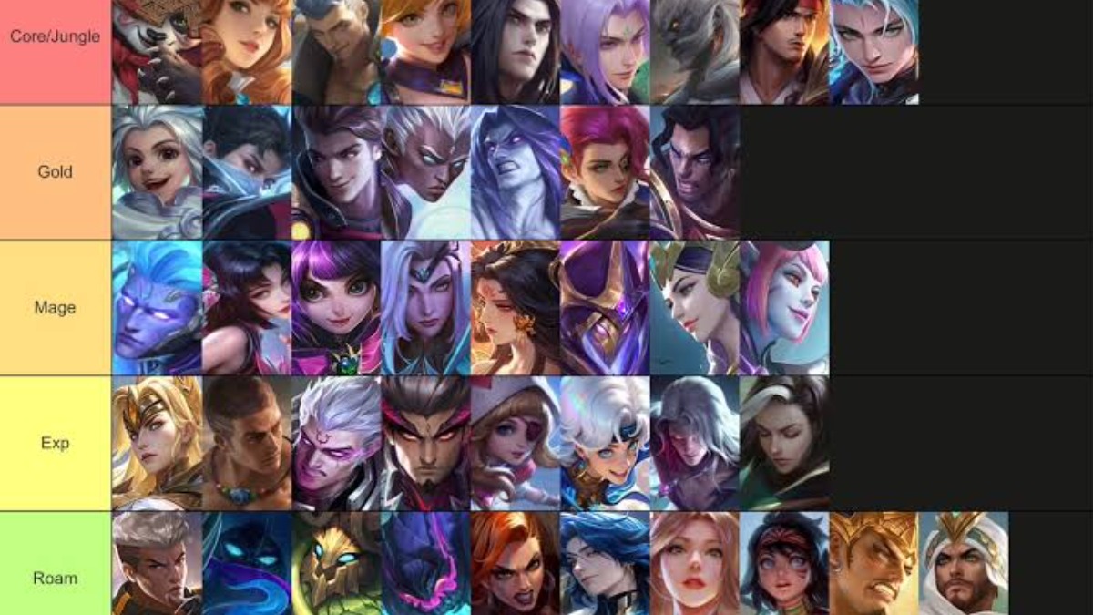 Mobile Legends Bang Bang: Lista de los mejores héroes clasificados de la Temporada 41