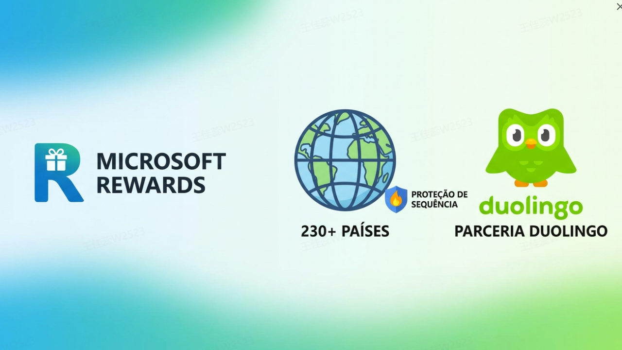 Microsoft Rewards chega a mais de 230 países com proteção de sequência e parceria com o Duolingo