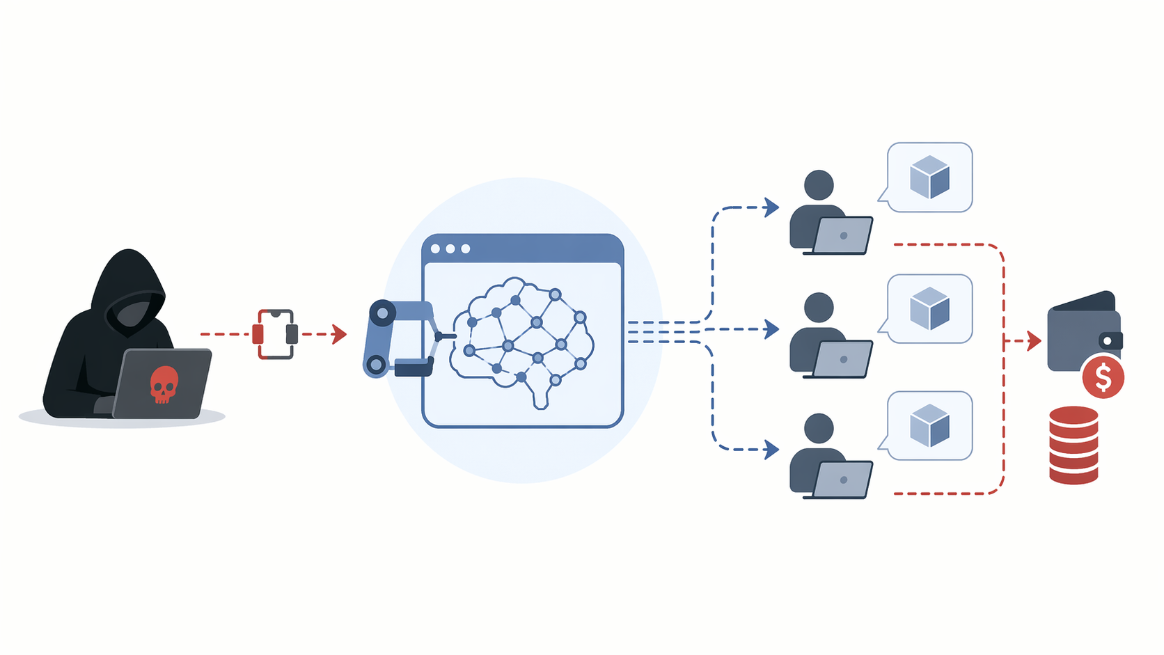 LLMjacking 是什麼：暴露的 AI 模型如何被劫持，費用為何轉嫁供應商